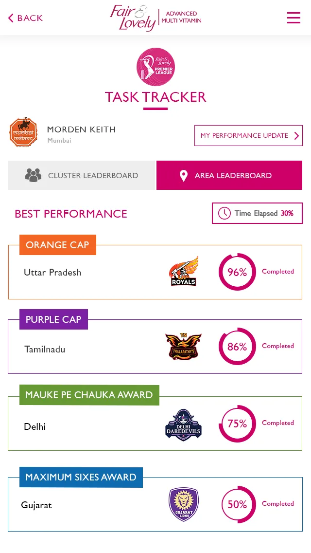 Task tracker leaderboard
